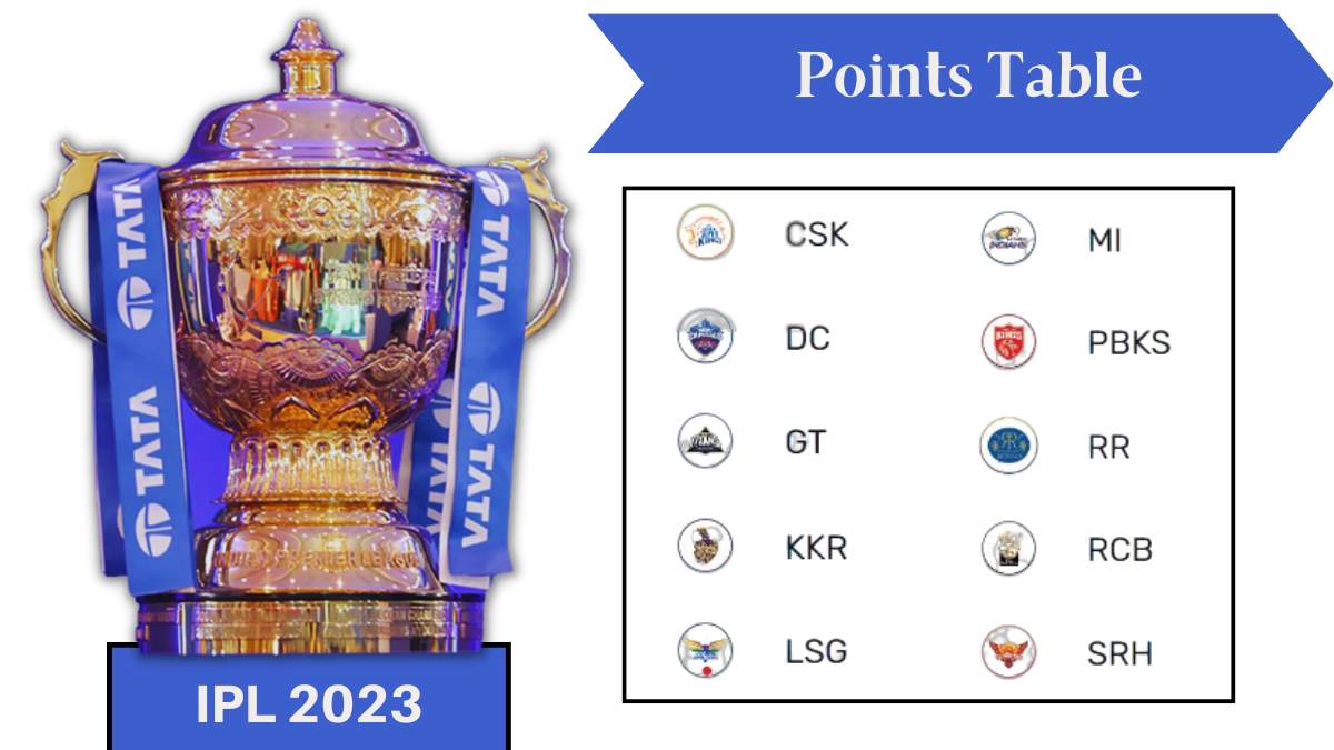 आईपीएल 2023 पॉइन्ट्स टेबल