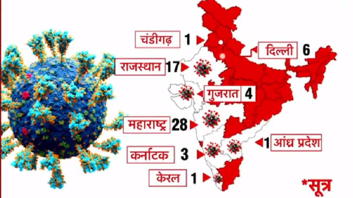 ब्रिटेन में फुल स्पीड में संक्रमण, अस्पतालों में इमरजेंसी जैसे हालात, भारत में अब Omicron के 61 केस